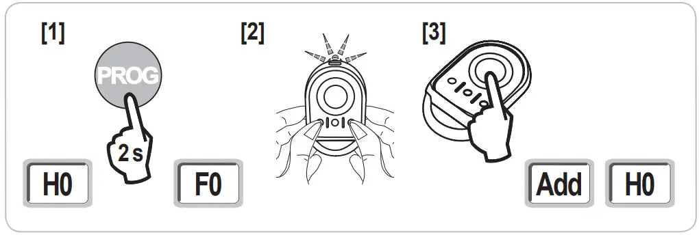 somfy Elixo 500 3S RTS 24V Comfort Pack - Figure 12