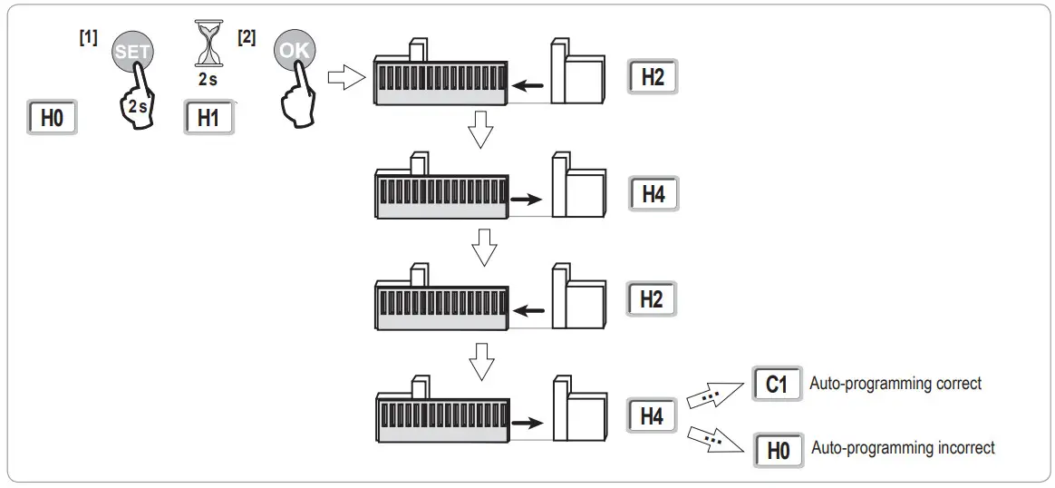 somfy Elixo 500 3S RTS 24V Comfort Pack - Figure 13