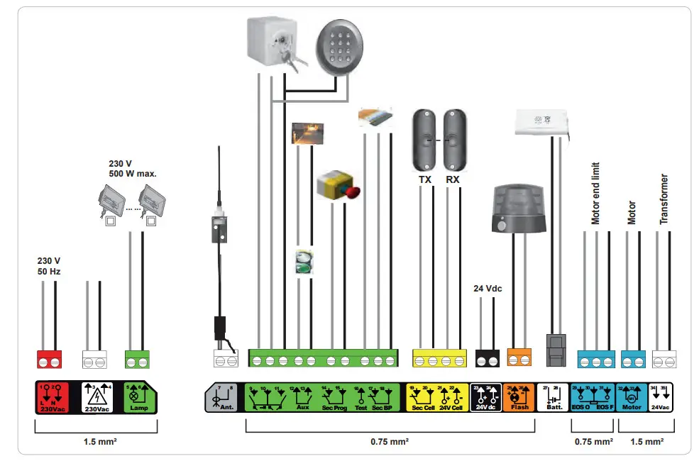 somfy Elixo 500 3S RTS 24V Comfort Pack - Figure 16