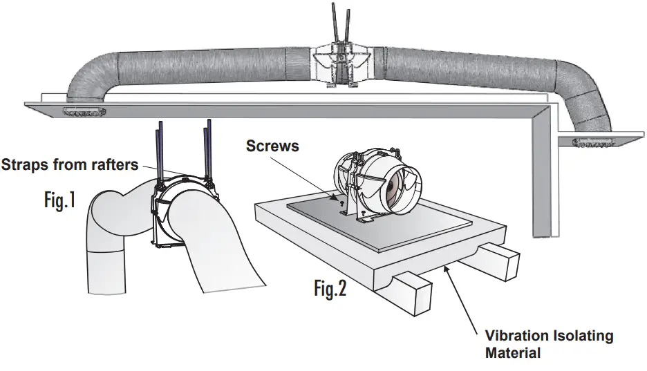 IXL Ventflo Ducted Inline Blower fig