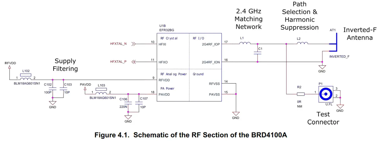 SILICON LABS EFR32BG Wireless Software Adds Bluetooth Connectivity - Fig
