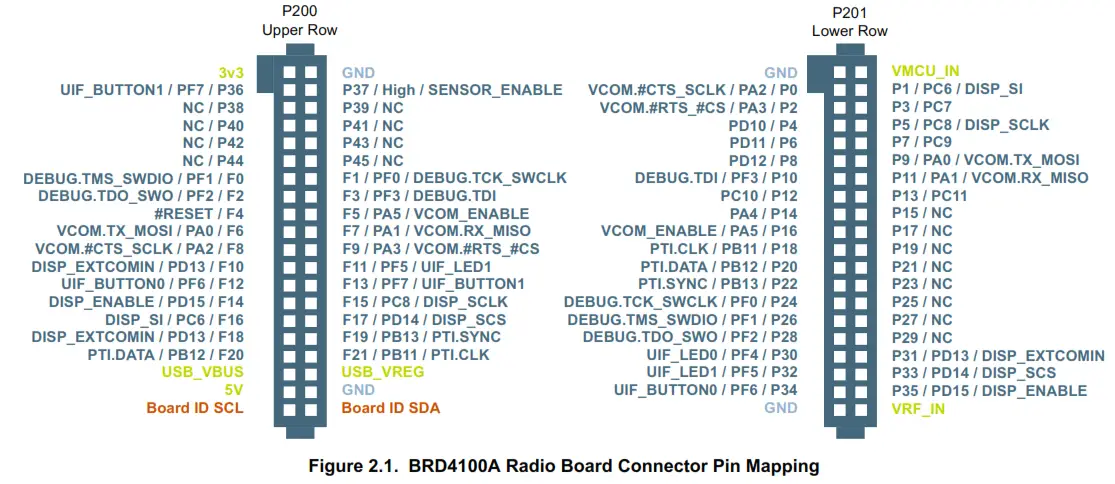 SILICON LABS EFR32BG Wireless Software Adds Bluetooth Connectivity - Fig13