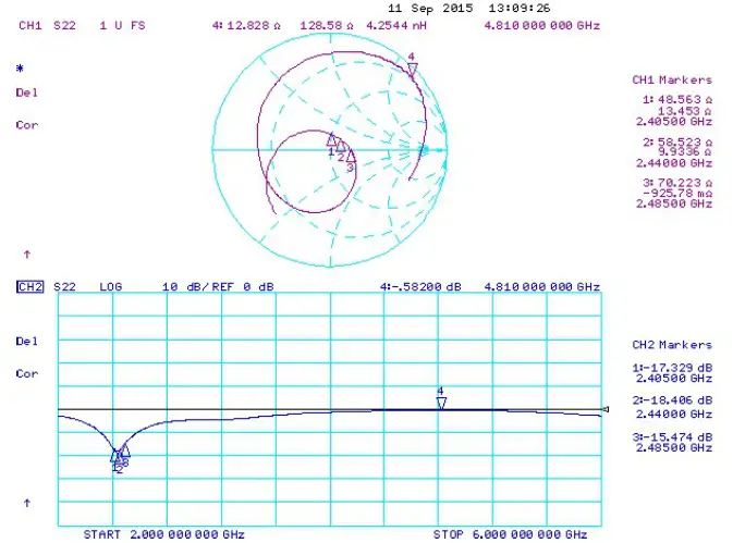 SILICON LABS EFR32BG Wireless Software Adds Bluetooth Connectivity - Fig2