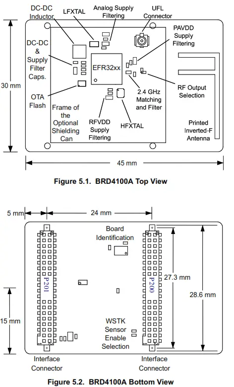 SILICON LABS EFR32BG Wireless Software Adds Bluetooth Connectivity - Fig3