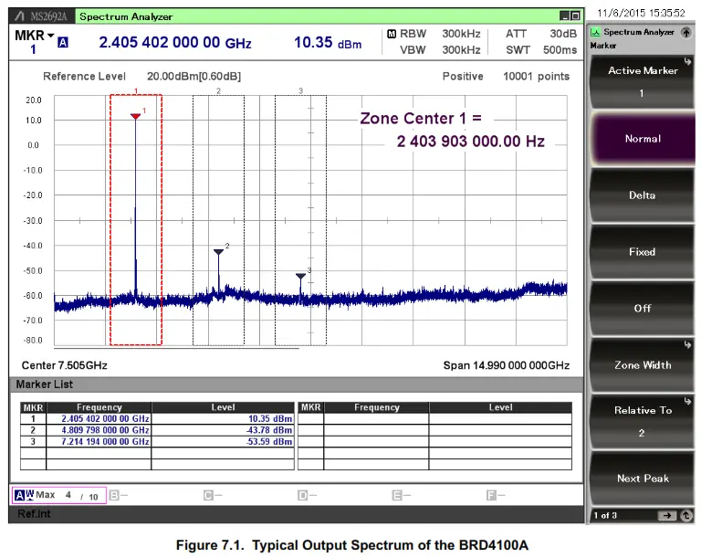 SILICON LABS EFR32BG Wireless Software Adds Bluetooth Connectivity - Fig4