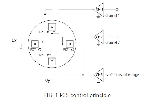 COREMORROW-P35-Piezo Tip-Tilt-Platform-fig- (3)
