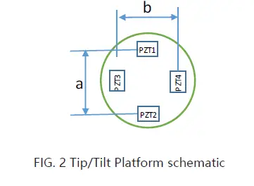 COREMORROW-P35-Piezo Tip-Tilt-Platform-fig- (4)