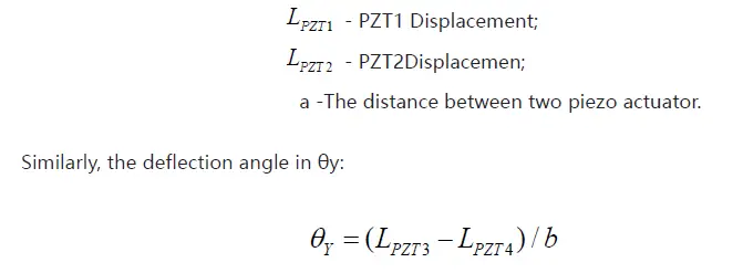 COREMORROW-P35-Piezo Tip-Tilt-Platform-fig- (6)