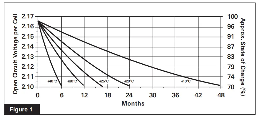 Enersys PowerSafe SBS C11FT Battery 91ah Front Terminal-fig1
