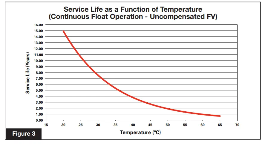 Enersys PowerSafe SBS C11FT Battery 91ah Front Terminal-fig2