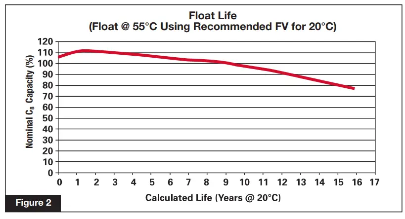 Enersys PowerSafe SBS C11FT Battery 91ah Front Terminal-fig4