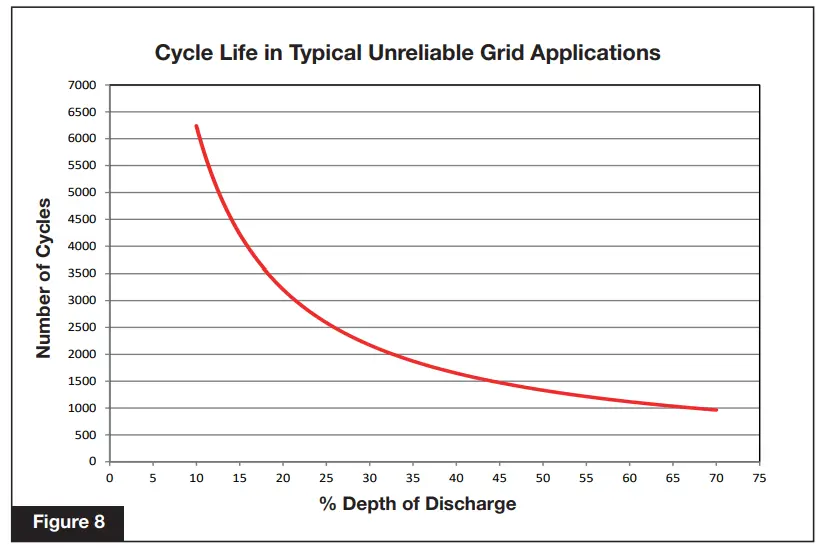 Enersys PowerSafe SBS C11FT Battery 91ah Front Terminal-fig7