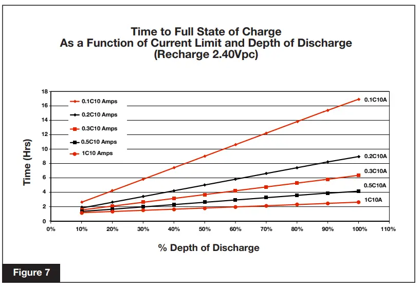Enersys PowerSafe SBS C11FT Battery 91ah Front Terminal-fig8