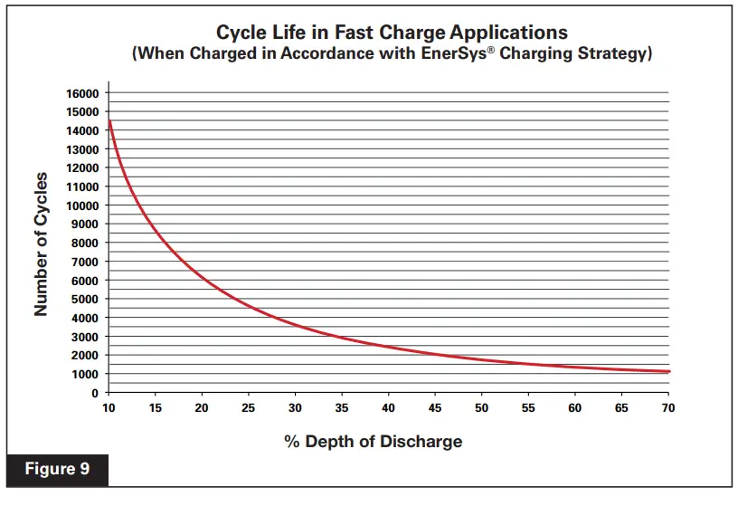 Enersys PowerSafe SBS C11FT Battery 91ah Front Terminal-fig9