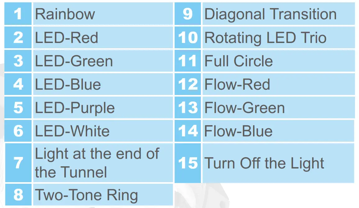 Tap the button to change the lighting modes
