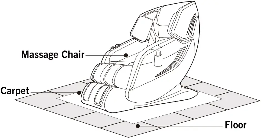 WHERE TO USE THE UNIT
