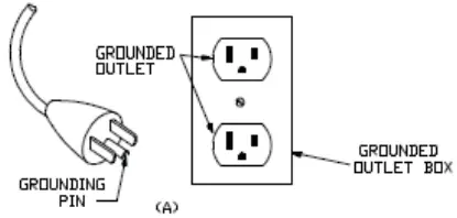 Turning On The Power