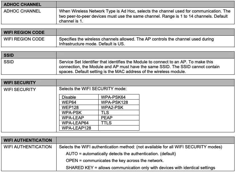 DMXrfNet3 Page Continued 1