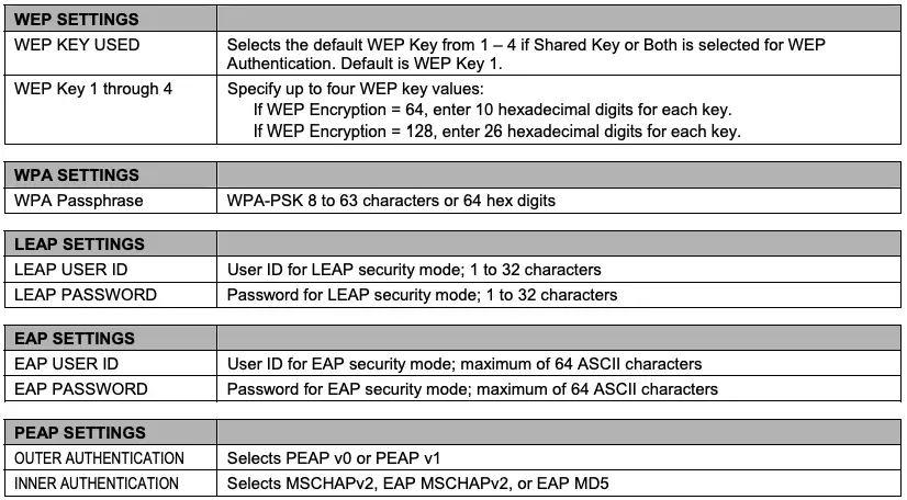 DMXrfNet3 Page Continued 2