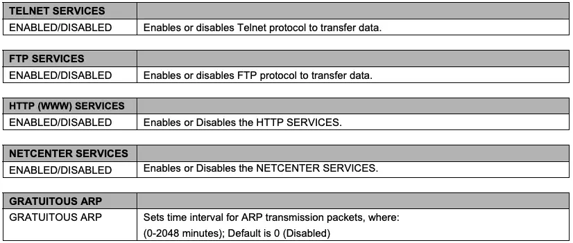 Generic Network Configuration Page Continued