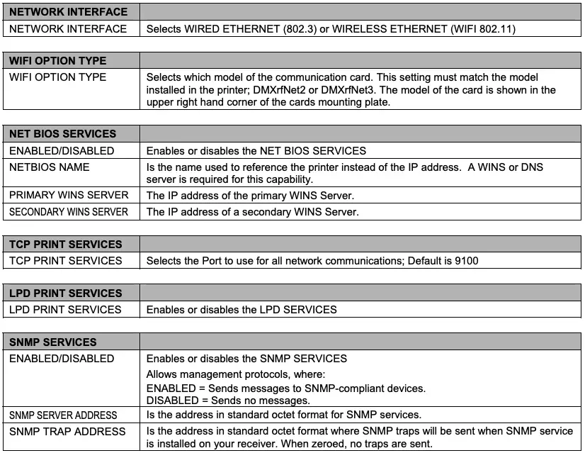 Generic Network Configuration Page