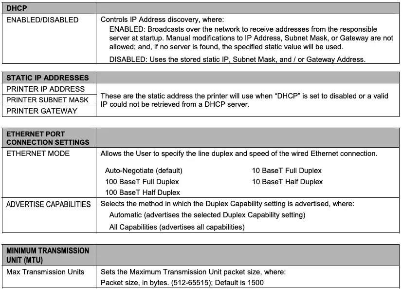 Wired Ethernet Configuration Page