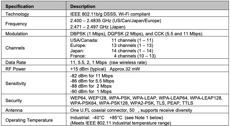 Wireless and Wired Ethernet Specifications