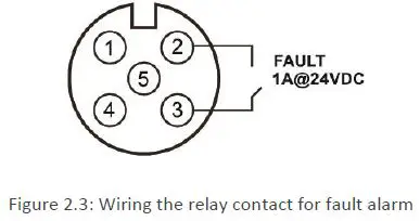 Leonton EG5-1600-M12XB-110-67, EG5-1600-M12XB-110-T67 Gigabit Managed Ethernet-9