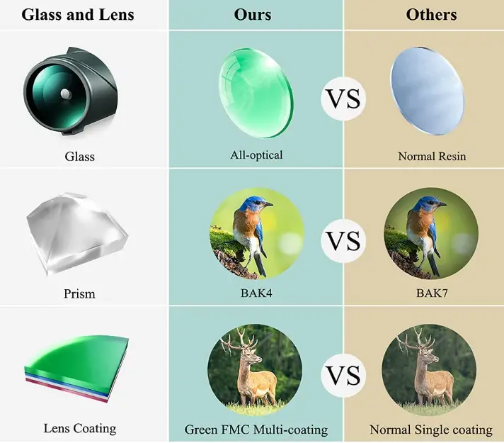 COCOCAM-DT0001-Monocular-Telescope-for-Smartphone-fig-2