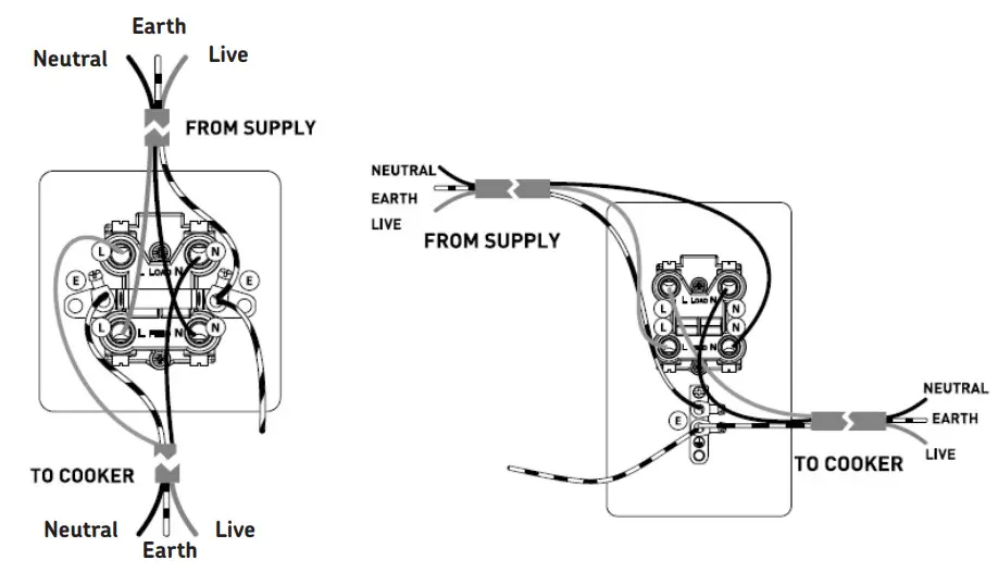 Knightsbridge 13A 1G DP Switched Socket - Figure 10