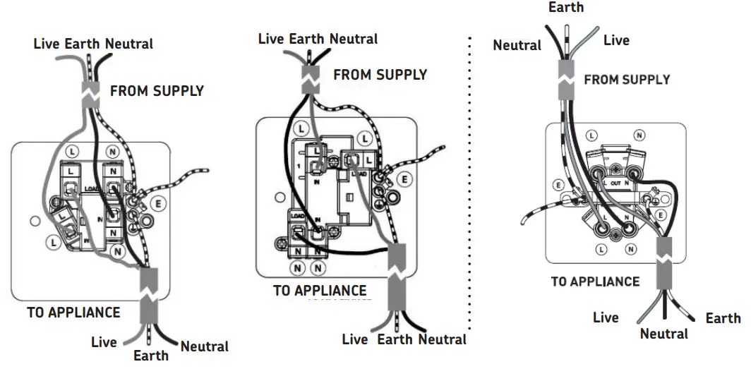 Knightsbridge 13A 1G DP Switched Socket - Figure 9