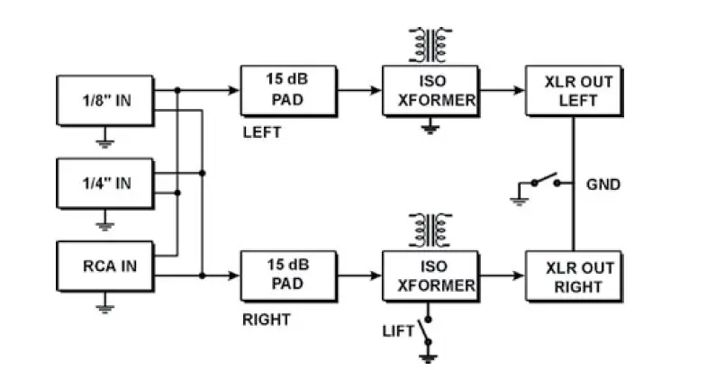 Radial-engineering-ProAV2-Stereo-Direct-Box-FIG-1