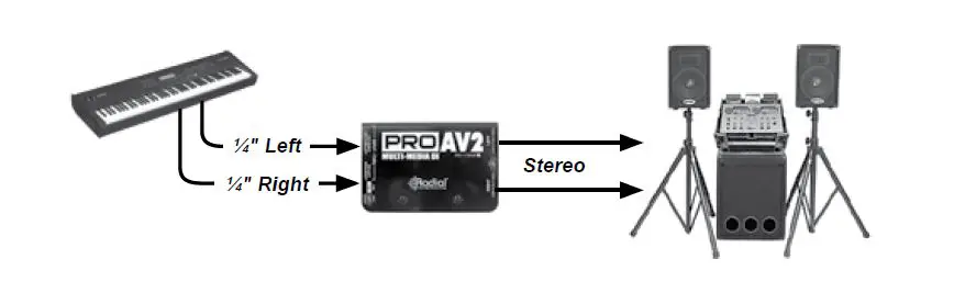 Radial-engineering-ProAV2-Stereo-Direct-Box-FIG-5