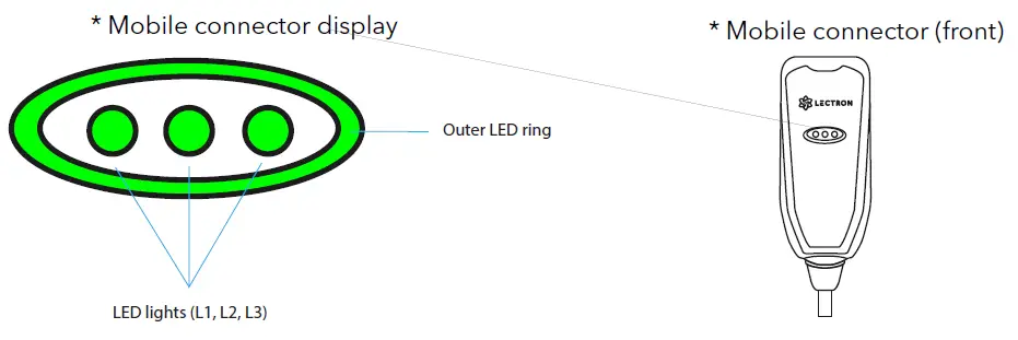 LECTRON-LECHGJ1772-Electric-Car-Chargers-FIG-10