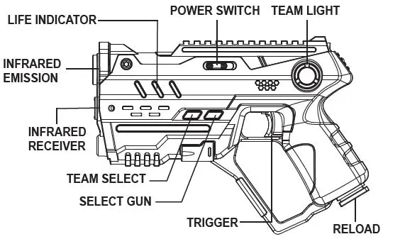 BATTLE GUNS Laser Tag-1
