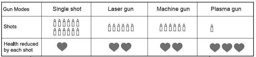 BATTLE GUNS Laser Tag-3