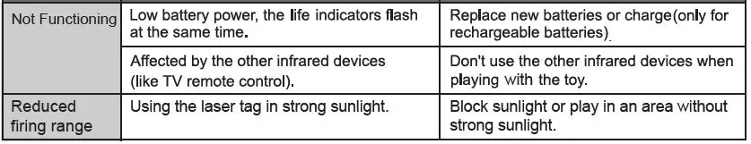BATTLE GUNS Laser Tag-6
