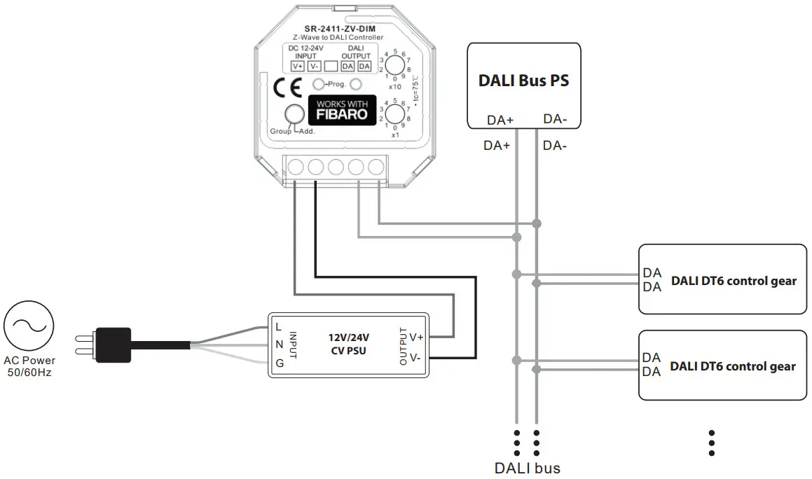 FIBARO SR 2411 ZV DIM Z Wave to DALI Controller - FIGURE 2