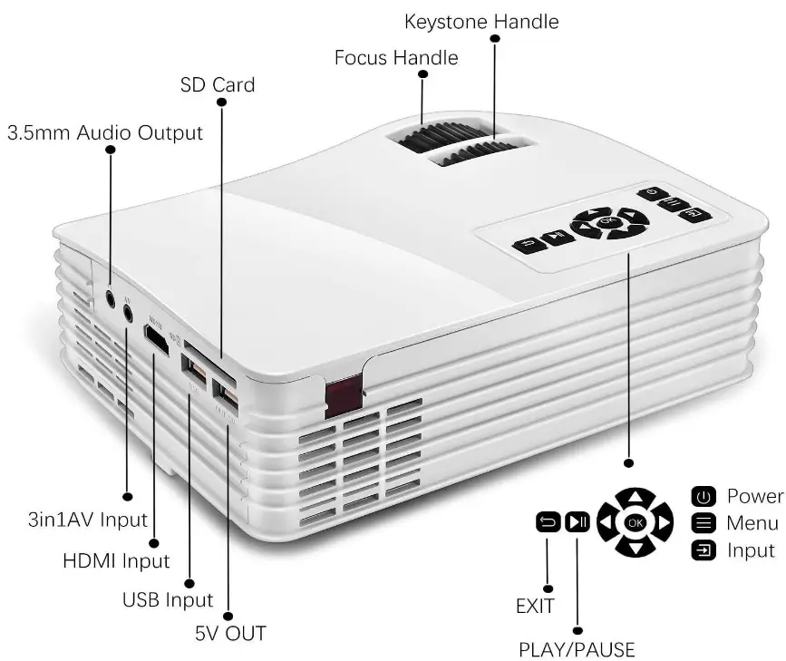 GAOHAILONG-UC36-Multimedia-Mini-Projector-fig-2