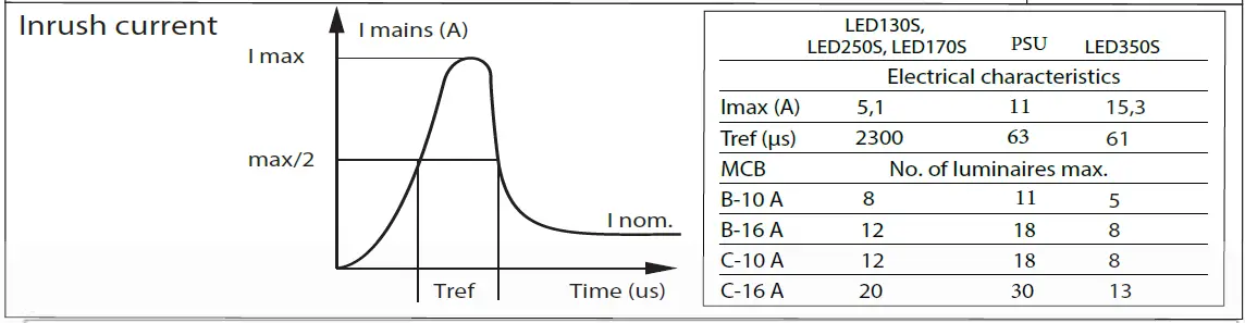 PHILIPS-BY480P-LED-Hall-Light-fig-18