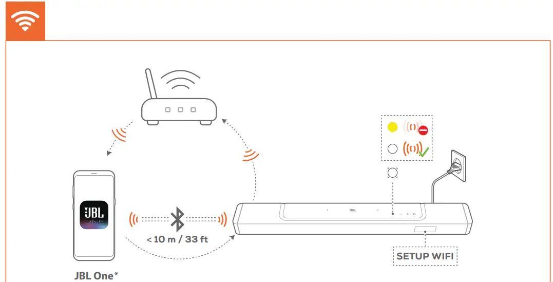 JBL BAR 800 Pro 5 1 2 Channel Soundbar fig 17