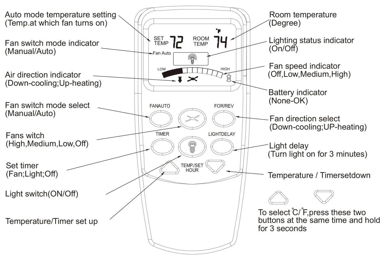 EOGIFEE Fan9T Ceiling Fan Remote Control - fig 1