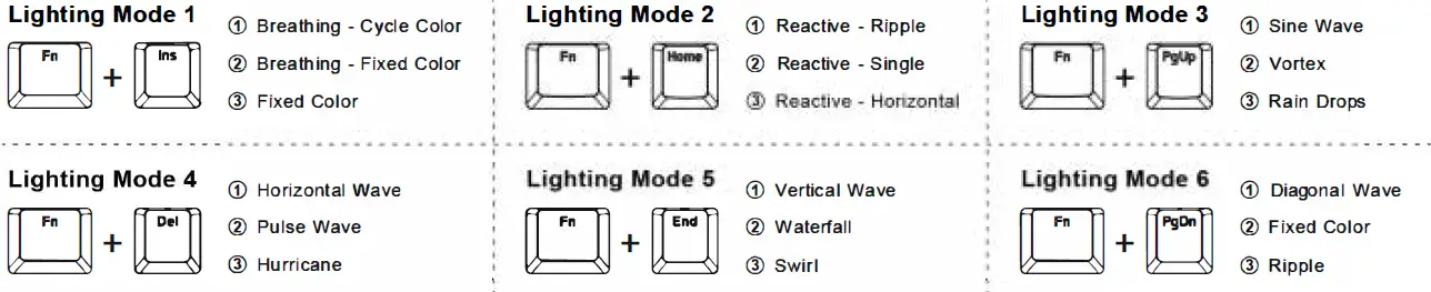 TECWARE-PHANTOM-plus-RGB-Mechanical-Keyboard-FIG-7