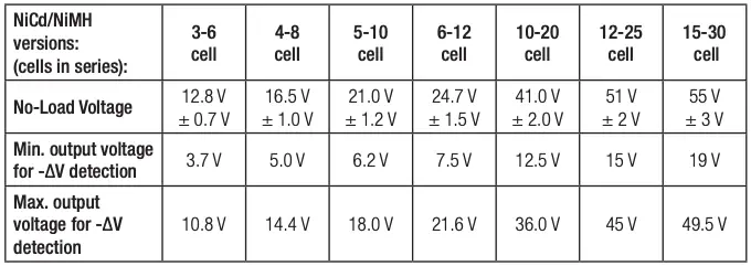 Common technical data - Type A Charger
