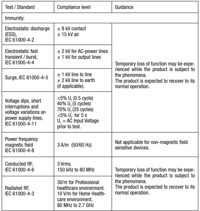 Guidance Declaration Continued