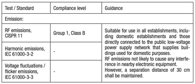 Guidance Declaration