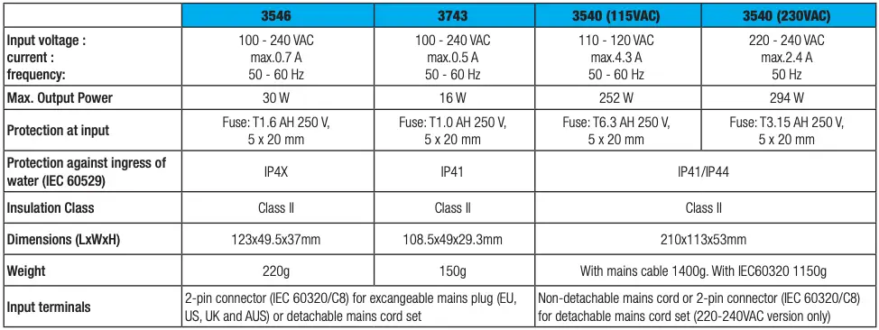 Specific technical data Type B Charger