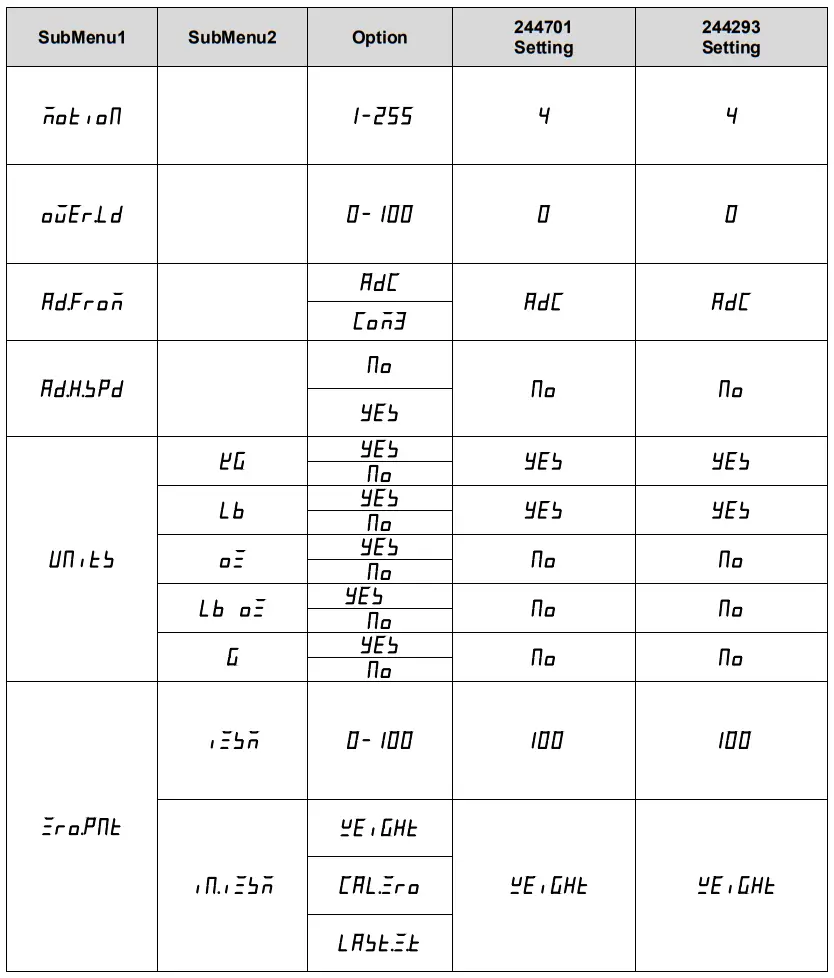 GLOBAL INDUSTRIAL 412586 Replacement LCD Indicator - fig4