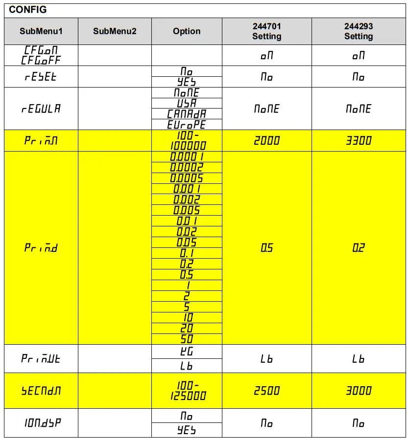 GLOBAL INDUSTRIAL 412586 Replacement LCD Indicator - fig5