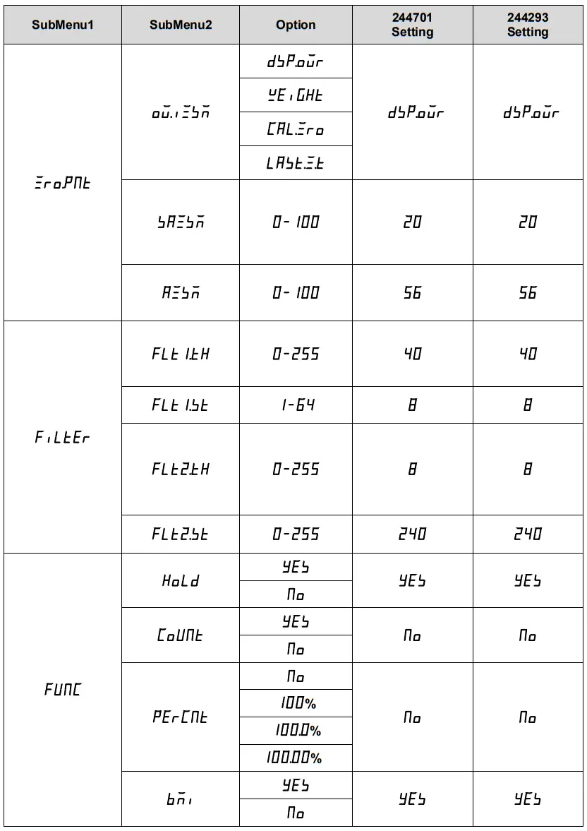 GLOBAL INDUSTRIAL 412586 Replacement LCD Indicator - fig6